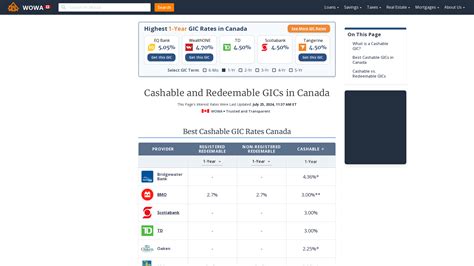 bmo cashable gic rates.